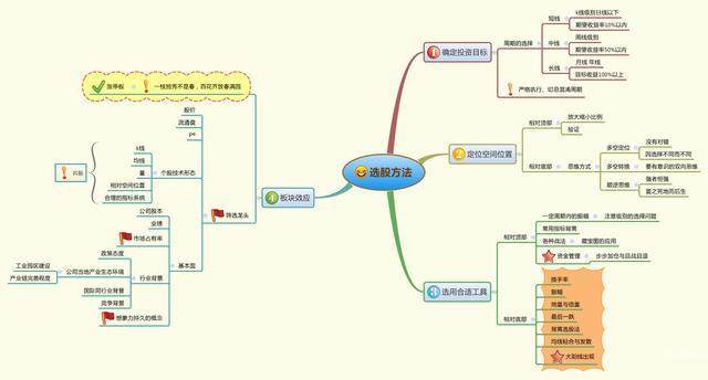 中国股市一旦学会KDJ的绝妙使用不再错过买卖点值得收藏!