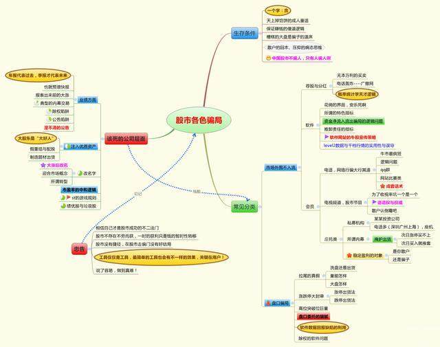中国股市一旦学会KDJ的绝妙使用不再错过买卖点值得收藏!