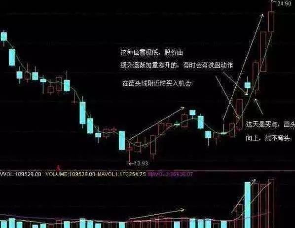 中国股市一旦学会KDJ的绝妙使用不再错过买卖点值得收藏!