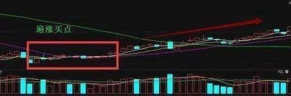 中国股市一旦学会KDJ的绝妙使用不再错过买卖点值得收藏!