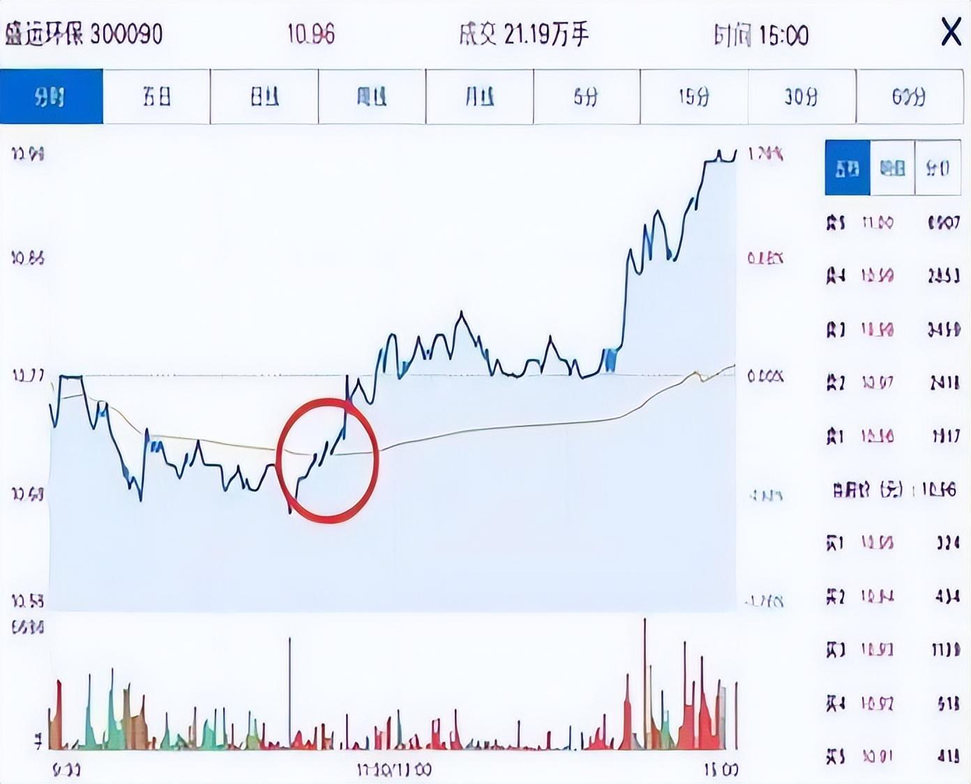 炒股给你的感受是什么?十七年老股民的肺腑之言请细细品尝!