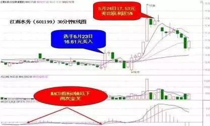 炒股给你的感受是什么?十七年老股民的肺腑之言请细细品尝!