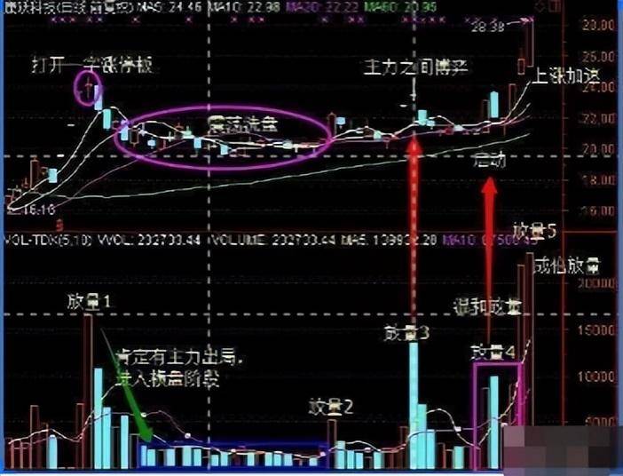 老股民肺腑之言现如今的股市炒股这么难为什么你还在坚持!