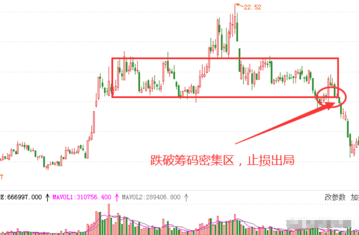 中国股市当遇上股票被套你会选择加大仓位还是割肉出局?