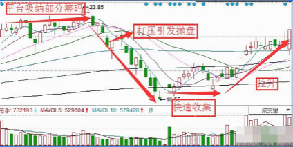 中国股市用这些穷人思维炒股票太可怕必须改掉炒股坏习惯