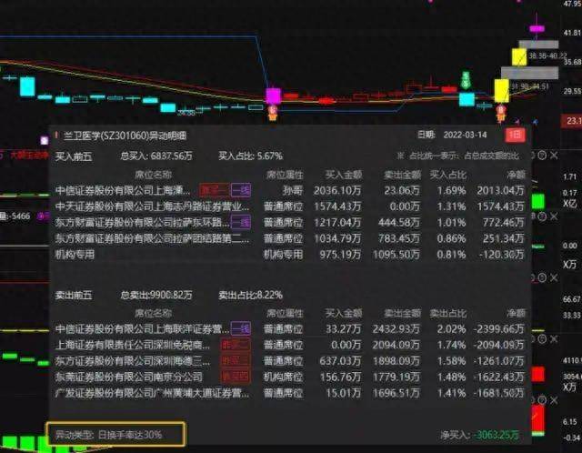 A股真正顶级的游资是如何选股的?看懂了打板少走十年弯路!