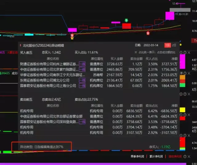 A股真正顶级的游资是如何选股的?看懂了打板少走十年弯路!
