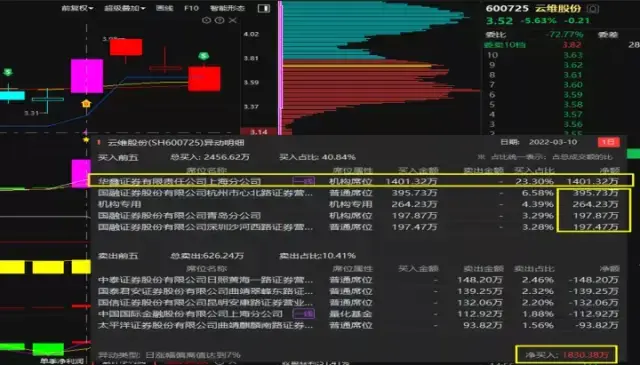 A股真正顶级的游资是如何选股的?看懂了打板少走十年弯路!