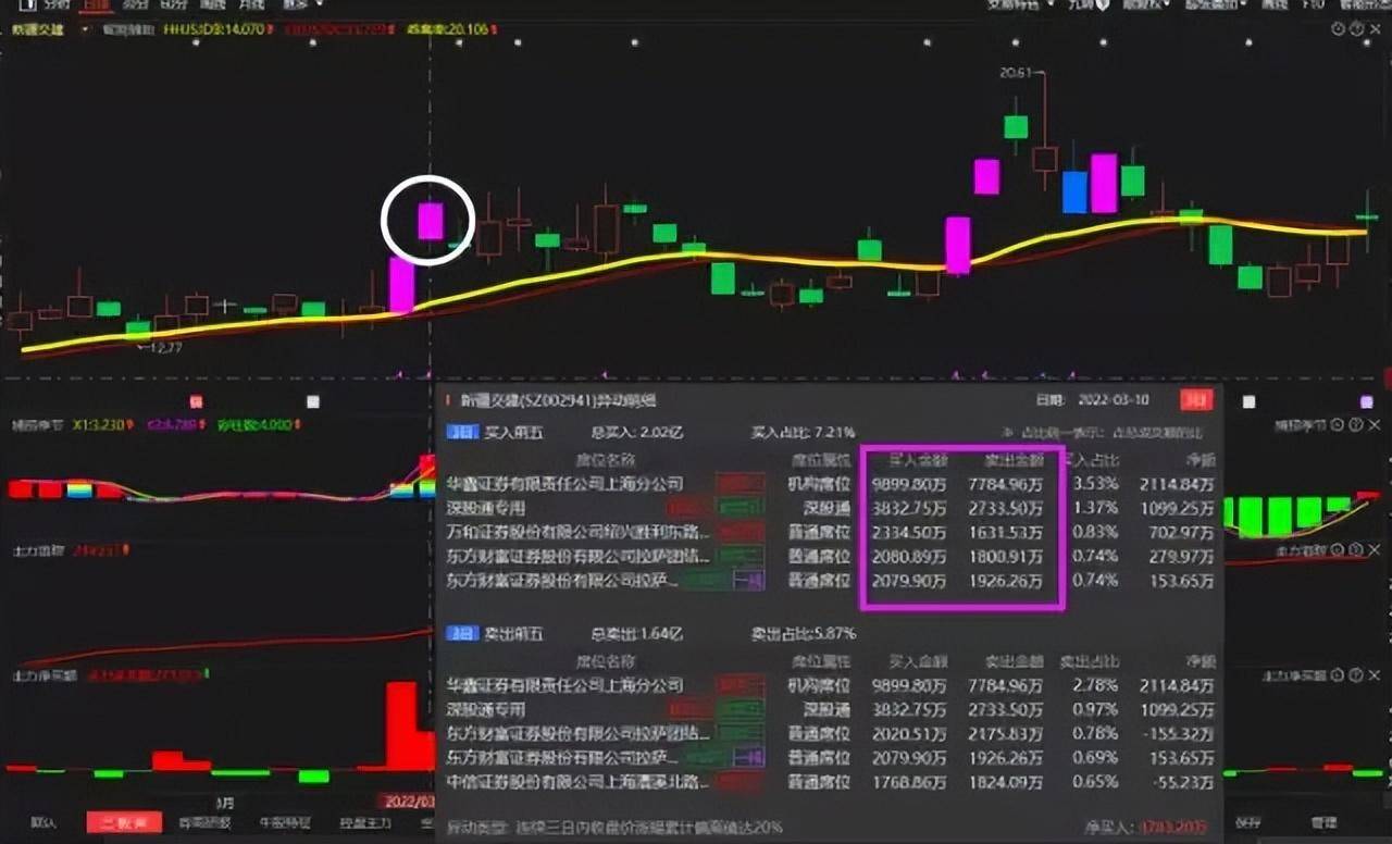 A股真正顶级的游资是如何选股的?看懂了打板少走十年弯路!