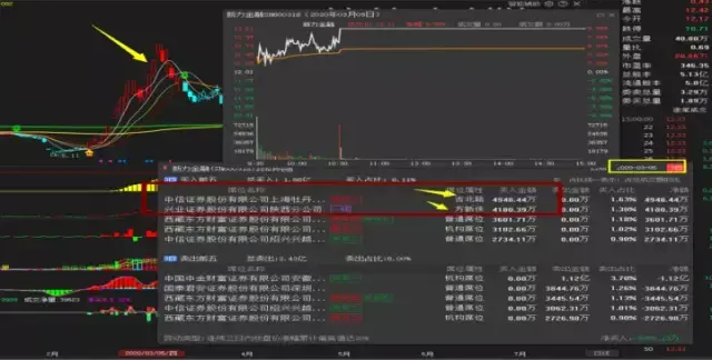 A股真正顶级的游资是如何选股的?看懂了打板少走十年弯路!