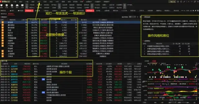 A股真正顶级的游资是如何选股的?看懂了打板少走十年弯路!