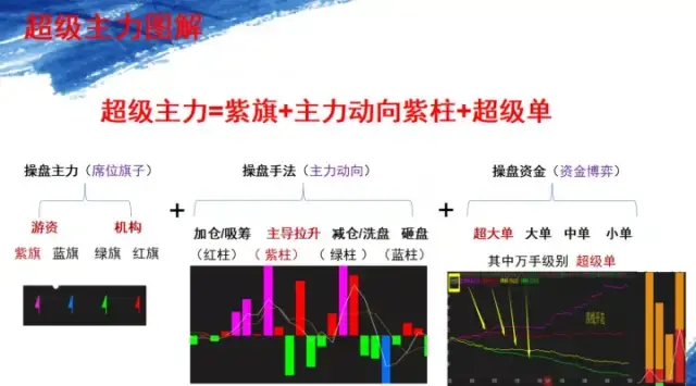 A股真正顶级的游资是如何选股的?看懂了打板少走十年弯路!