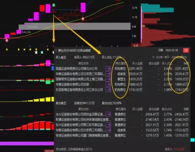 A股真正顶级的游资是如何选股的?看懂了打板少走十年弯路!