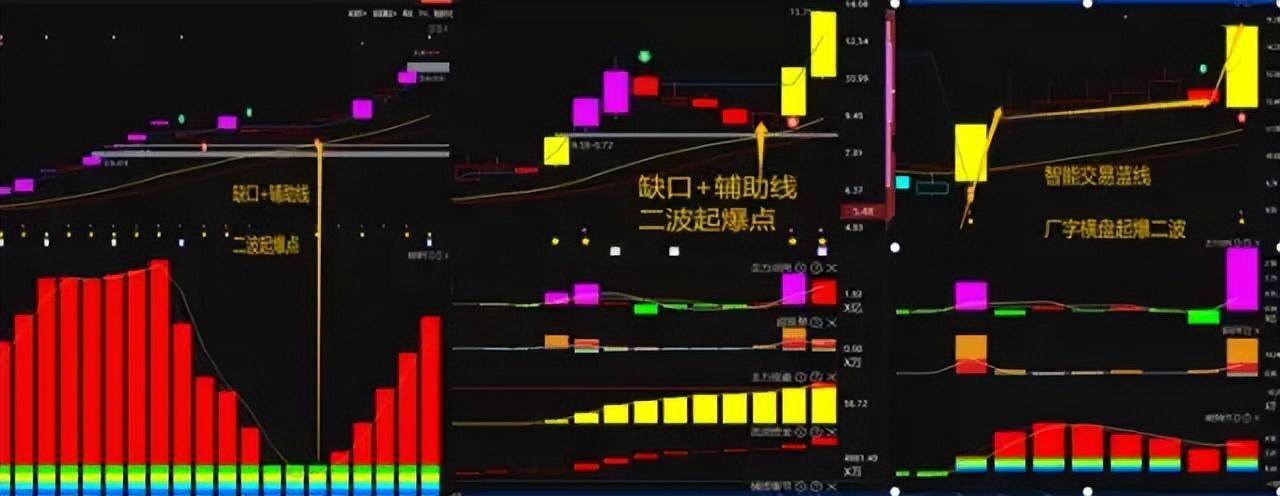 A股真正顶级的游资是如何选股的?看懂了打板少走十年弯路!