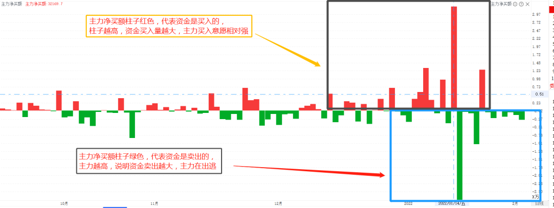 A股真正顶级的游资是如何选股的?看懂了打板少走十年弯路!
