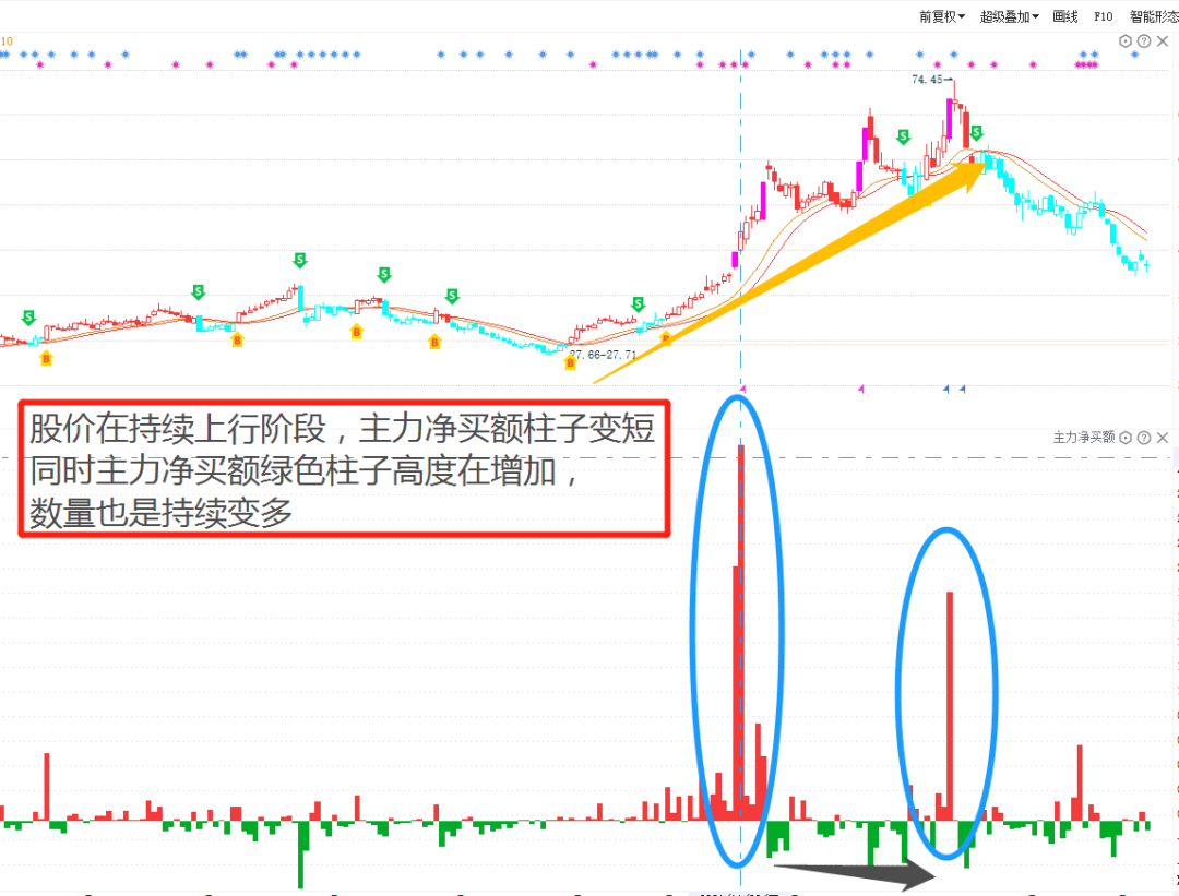 A股真正顶级的游资是如何选股的?看懂了打板少走十年弯路!