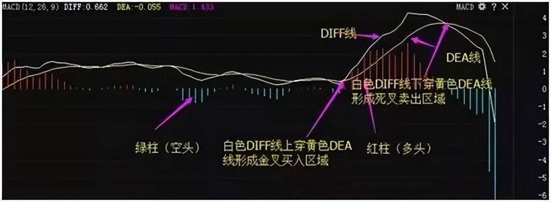 A股用一个故事告诉你十年靠一个指标选股看懂没一个是穷人