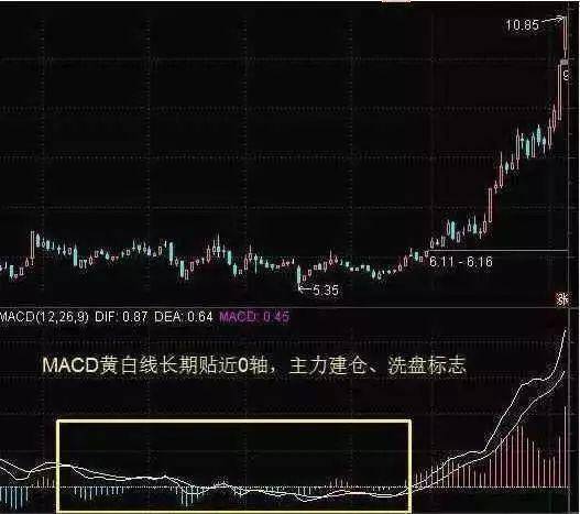 A股用一个故事告诉你十年靠一个指标选股看懂没一个是穷人