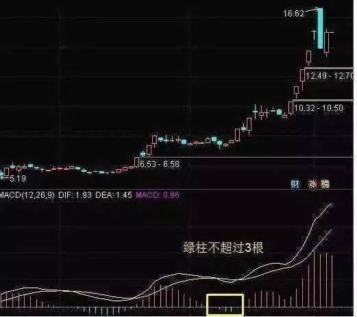 A股用一个故事告诉你十年靠一个指标选股看懂没一个是穷人