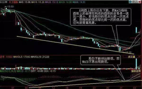 A股用一个故事告诉你十年靠一个指标选股看懂没一个是穷人