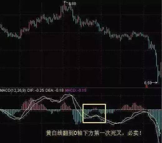 A股用一个故事告诉你十年靠一个指标选股看懂没一个是穷人