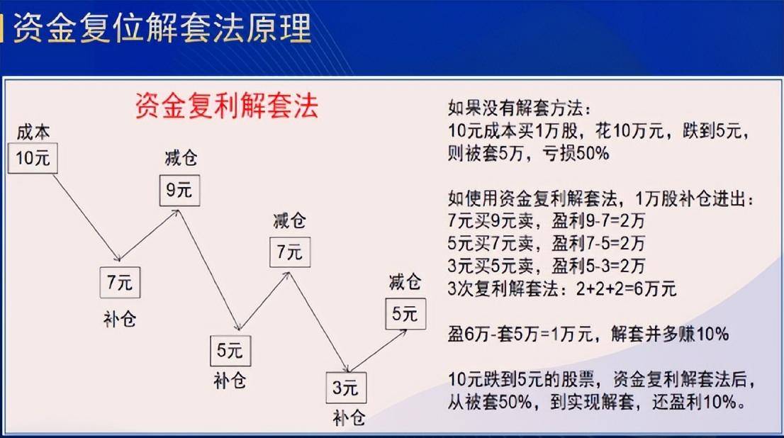 A股用一个故事告诉你十年靠一个指标选股看懂没一个是穷人