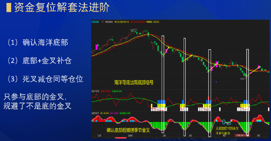 A股用一个故事告诉你十年靠一个指标选股看懂没一个是穷人