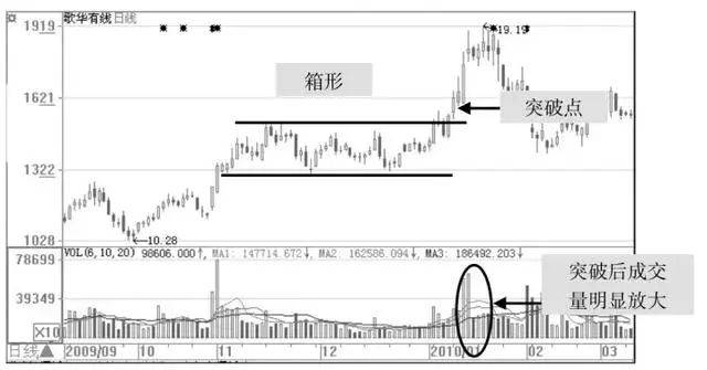 中国股市出现以下信号就是主力洗盘结束的标志买错也要买！