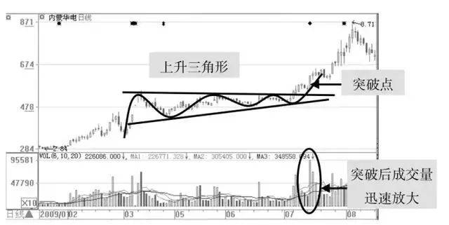 中国股市出现以下信号就是主力洗盘结束的标志买错也要买！