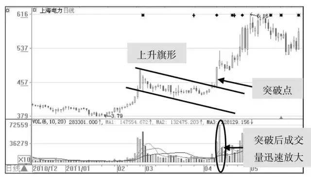 中国股市出现以下信号就是主力洗盘结束的标志买错也要买！