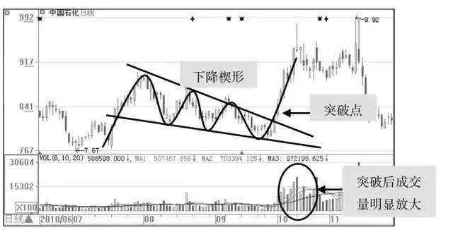 中国股市出现以下信号就是主力洗盘结束的标志买错也要买！