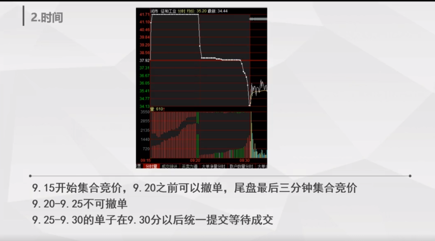A股集合竞价的红绿柱代表什么？太多人没看过不懂请不要炒股