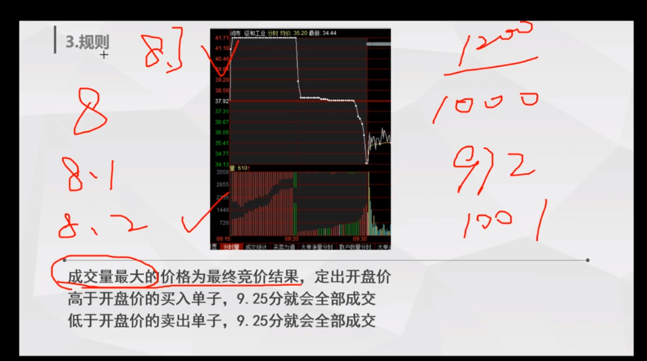 A股集合竞价的红绿柱代表什么？太多人没看过不懂请不要炒股