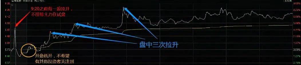 A股集合竞价的红绿柱代表什么？太多人没看过不懂请不要炒股