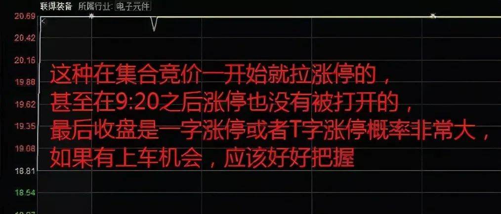 A股集合竞价的红绿柱代表什么？太多人没看过不懂请不要炒股