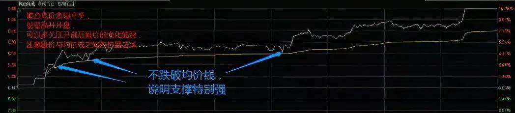 A股集合竞价的红绿柱代表什么？太多人没看过不懂请不要炒股