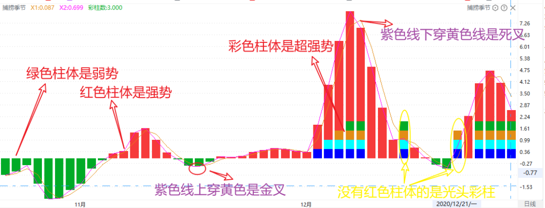 A股集合竞价的红绿柱代表什么？太多人没看过不懂请不要炒股