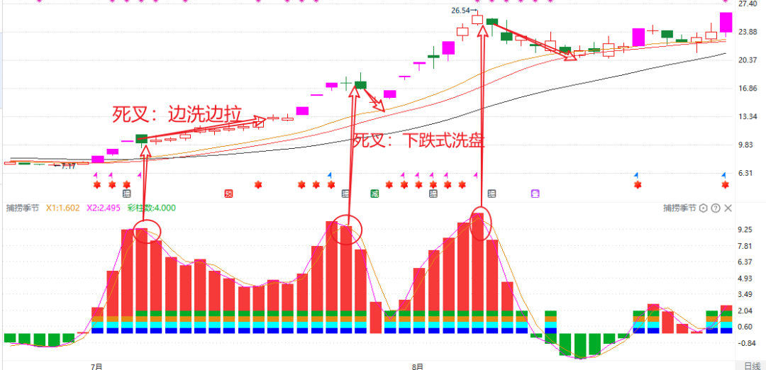 A股集合竞价的红绿柱代表什么？太多人没看过不懂请不要炒股