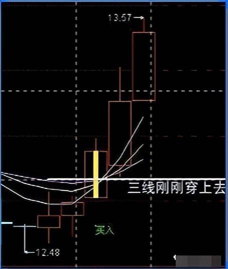 一位顶级操盘手放话反复牢记这些炒股铁律你才是真正的高手