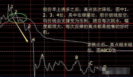 一位顶级操盘手放话反复牢记这些炒股铁律你才是真正的高手