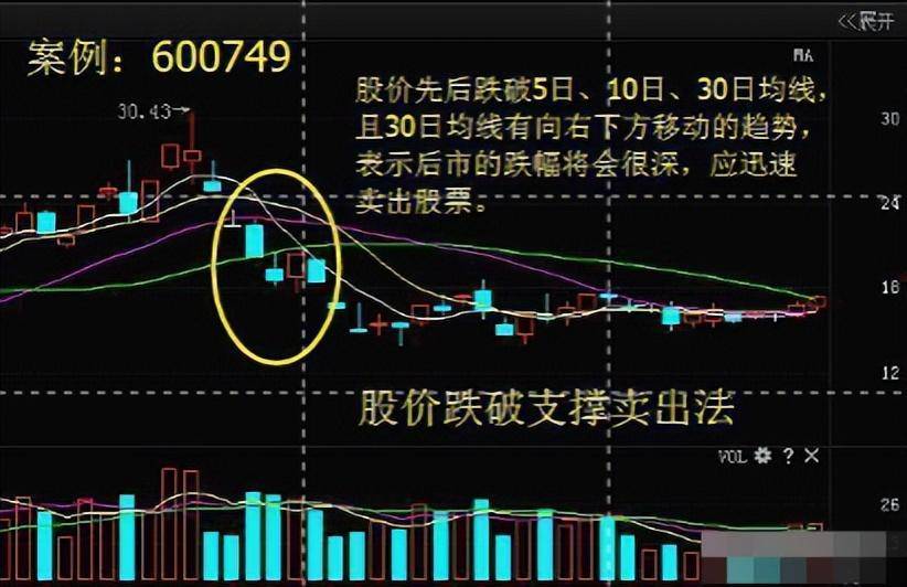 一位顶级操盘手放话反复牢记这些炒股铁律你才是真正的高手
