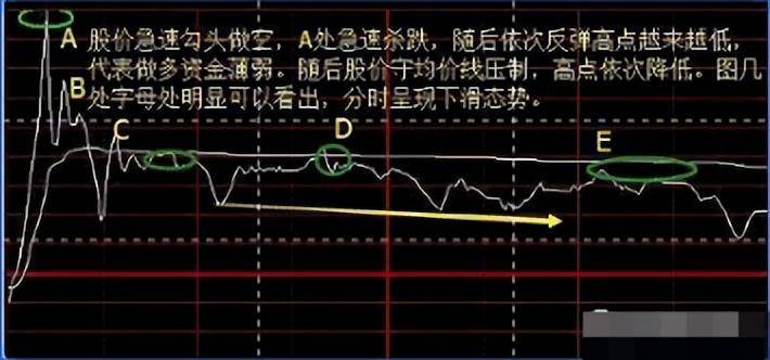 一位顶级操盘手放话反复牢记这些炒股铁律你才是真正的高手