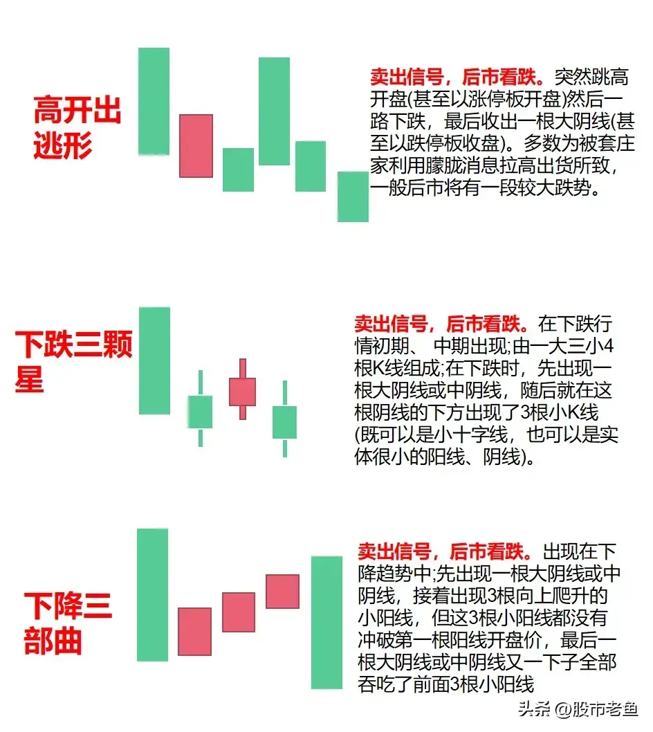 中国股市明白各种K线组合赚钱就像吃饭一样轻松,散户值得细品