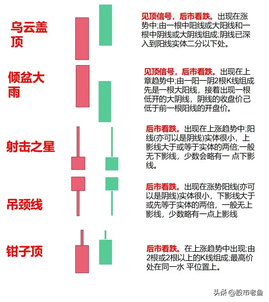 中国股市明白各种K线组合赚钱就像吃饭一样轻松,散户值得细品