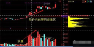 中国股市死记上峰不死下跌不止多峰密集方向延续