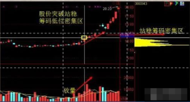 中国股市死记上峰不死下跌不止多峰密集方向延续