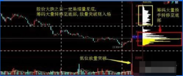 中国股市死记上峰不死下跌不止多峰密集方向延续