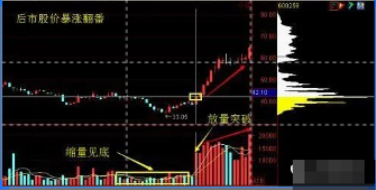 中国股市死记上峰不死下跌不止多峰密集方向延续