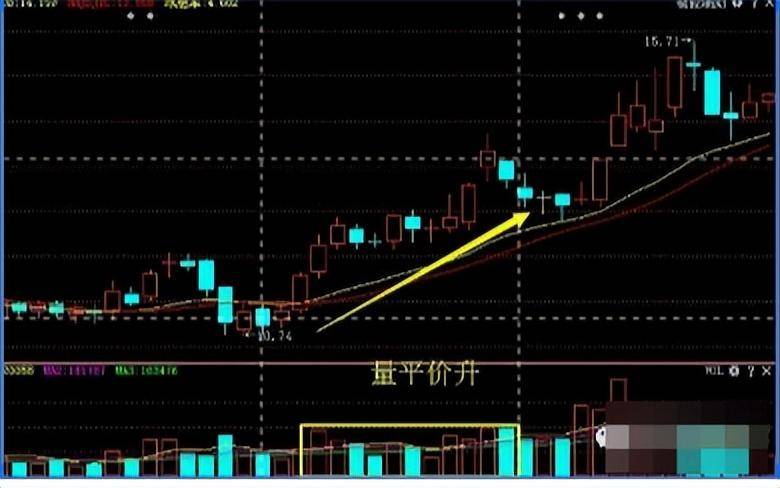 中国股市死记上峰不死下跌不止多峰密集方向延续