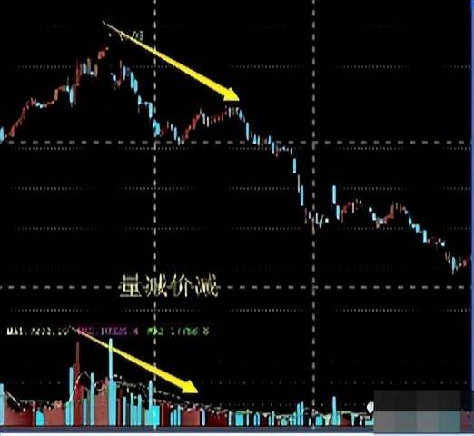 中国股市死记上峰不死下跌不止多峰密集方向延续